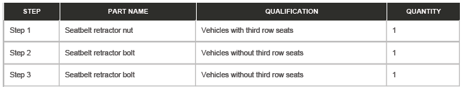 Second Row Center Seatbelt Retractor